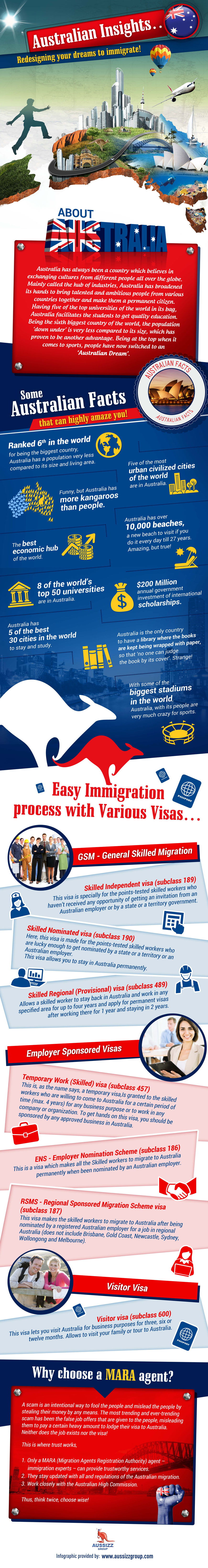 Up Thoughts Migrating to Australia [Infographic]