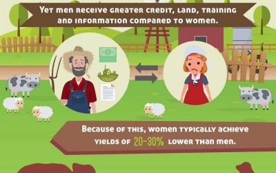 Women In Agriculture