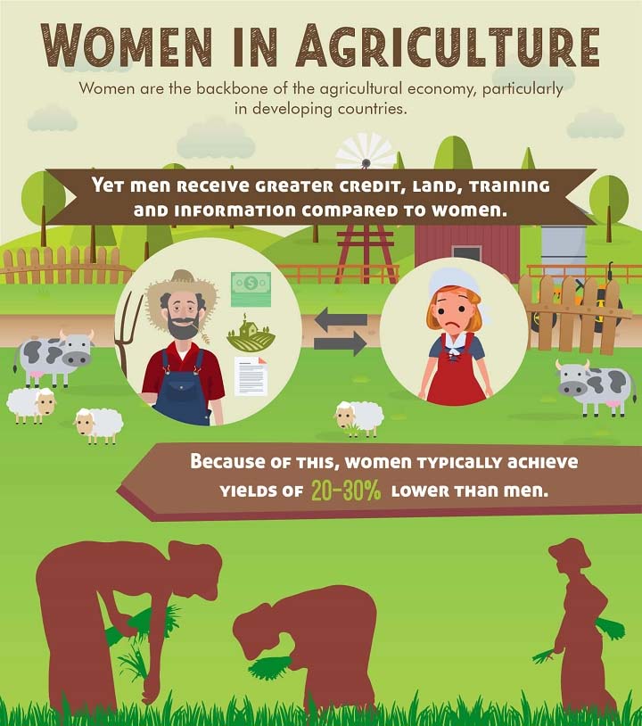 Women In Agriculture [Infographic]