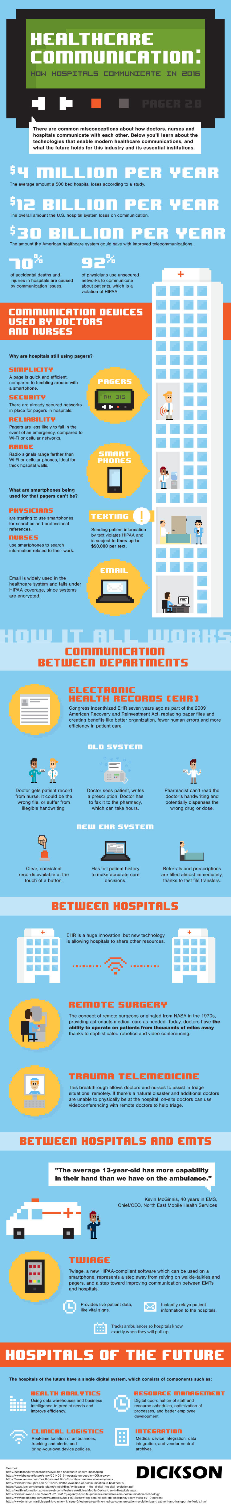 Healthcare Communication: How Technology Improves Patient Safety