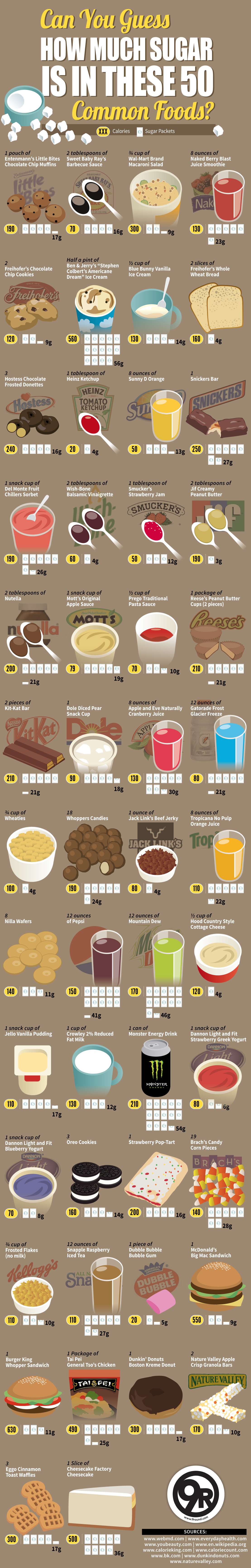 Can You Guess How Much Sugar is in These 50 Common Foods?