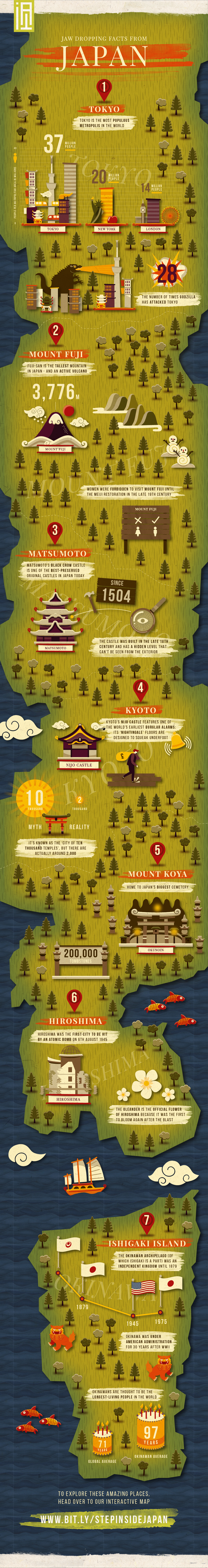 Jaw-Dropping Facts About Japan