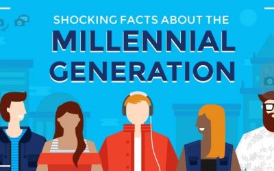 Shocking Facts About The Millennial Generation