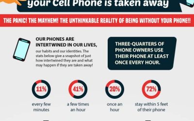 What Happens an Hour After Your Cell Phone Is Taken Away