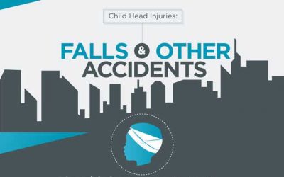 Child Head Injuries