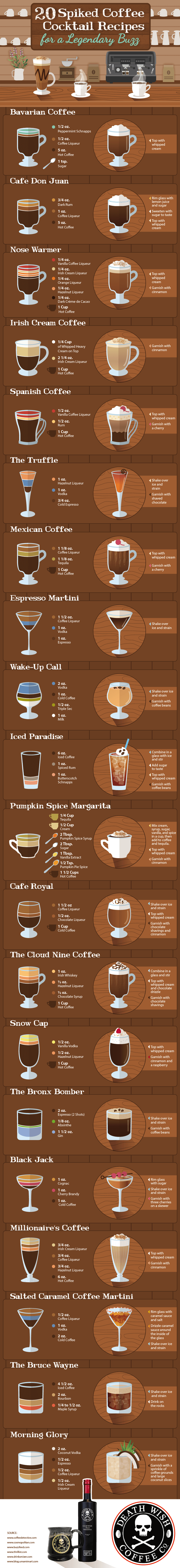 20 Spiked Coffee Cocktail Recipes for a Legendary Buzz