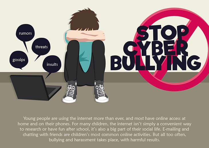 How To Spot And Avoid Cyberbullying We The Differents 0522