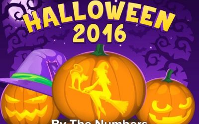 Halloween 2016 By The Numbers