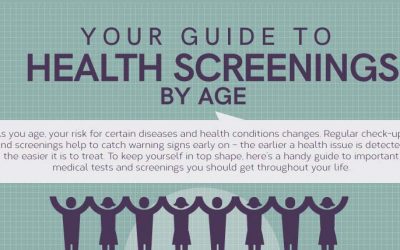 Your Guide to Health Screenings by Age