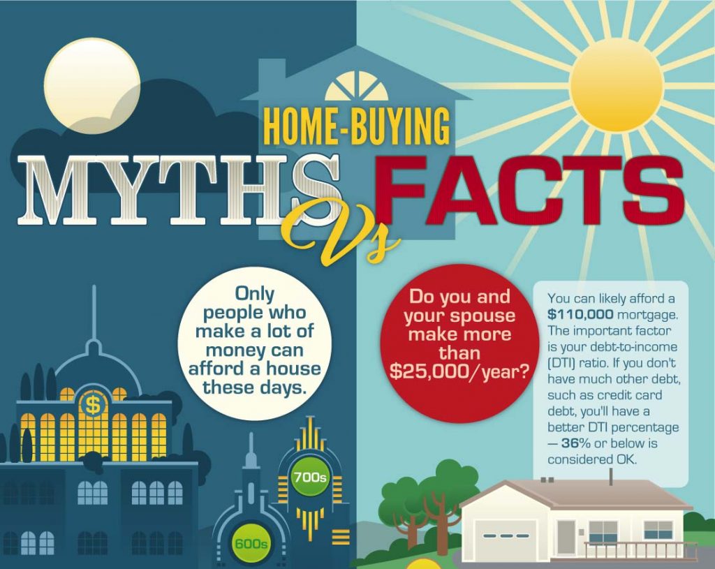 HomeBuying Myths vs Facts [Infographic]
