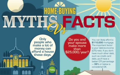 Home-Buying Myths vs Facts