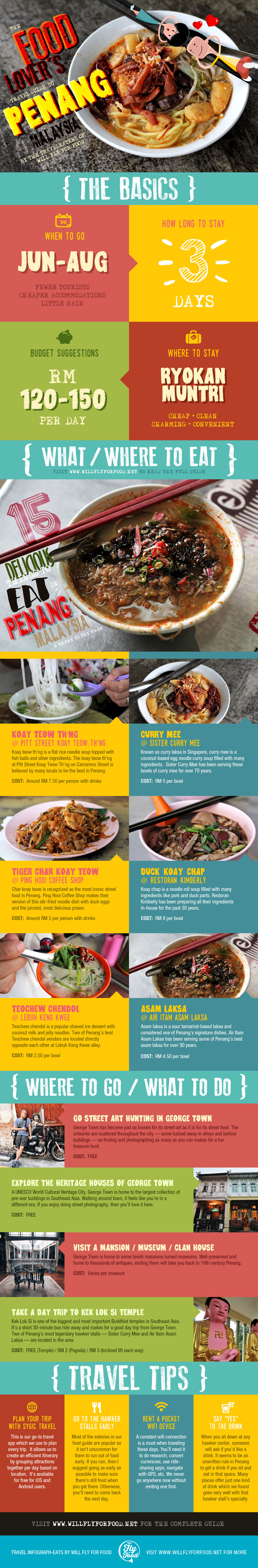 The Food-Lover's Travel Guide to Penang, Malaysia