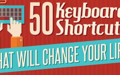 50 Keyboard Shortcuts That Will Change Your Life