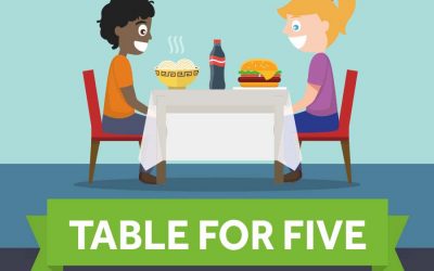 Table For Five – How the 5 Senses Work Together When Eating