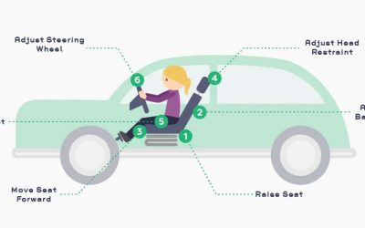 Car Ergonomics That Will Keep You Comfortable and Safe