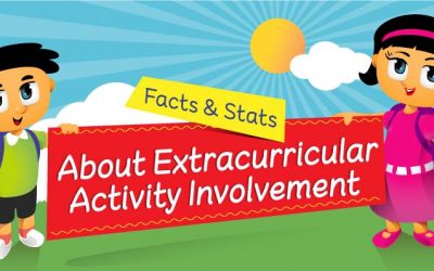 Facts & Stats About Extracurricular Activity Involvement