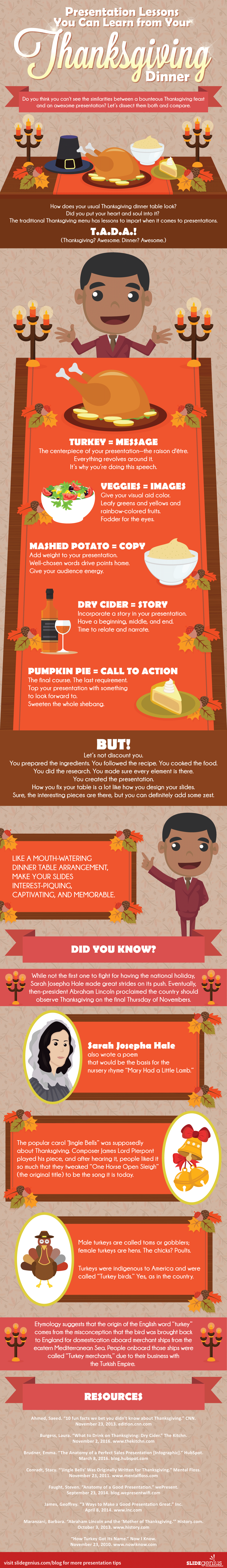 Presentation Lessons You Can Learn From Thanksgiving Dinner