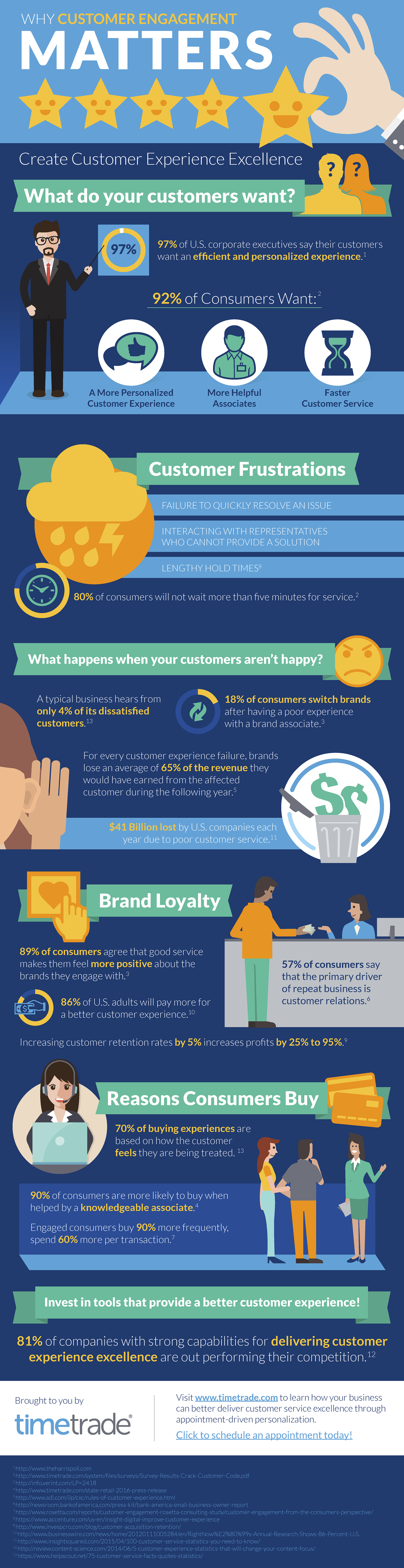 Why Customer Engagement Matters