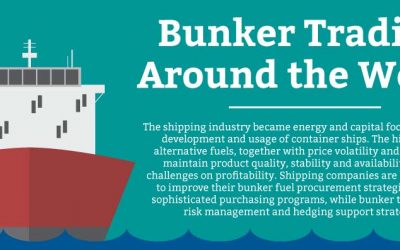 Bunker Trading Around the World