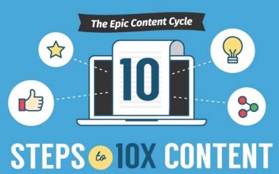 The Epic Content Cycle: 10 Steps to 10X Content