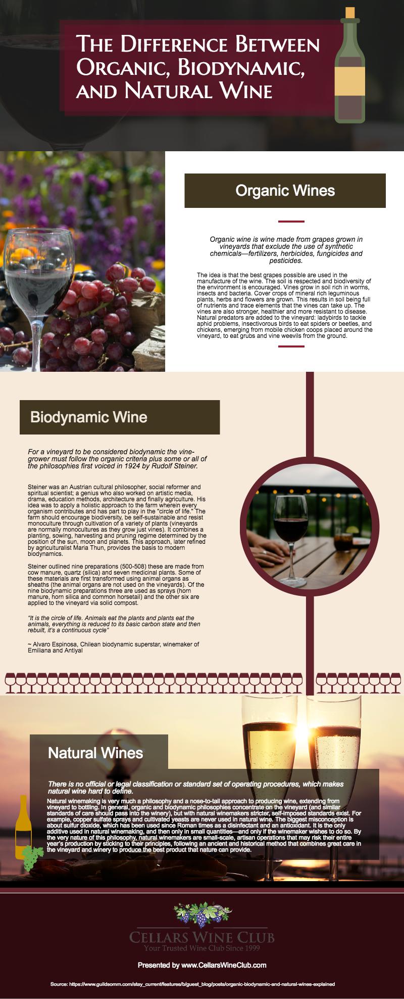 The Difference Between Organic, Biodynamic, and Natural Wine