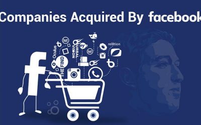 Facebook’s Acquisitions – The Complete List (2017)