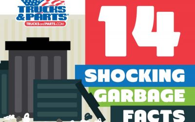 14 Shocking Facts About Garbage