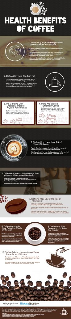 research on health benefits of coffee