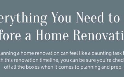 Everything You Need To Do Before a Home Renovation