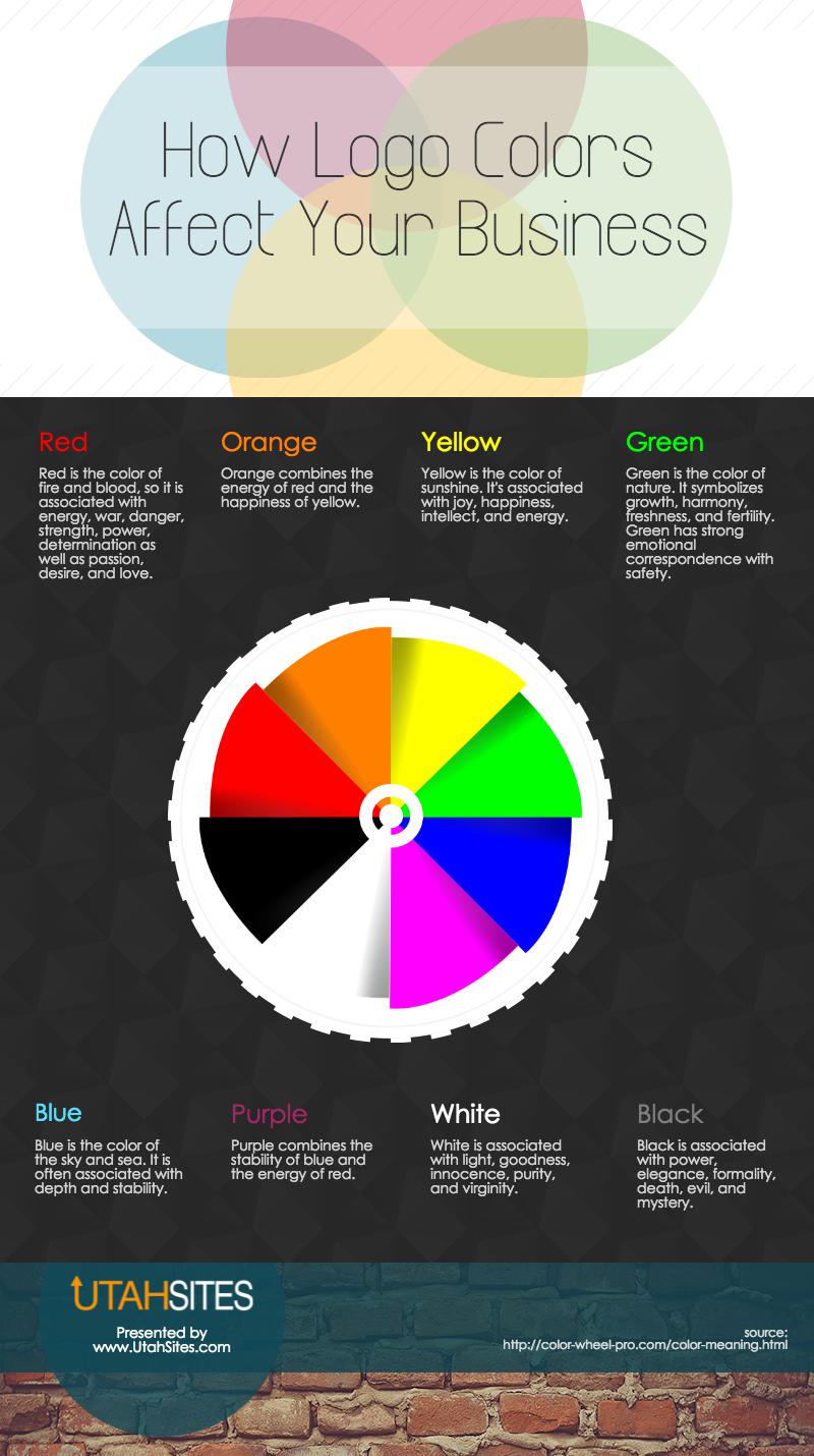How Logo Colors Affect Your Business