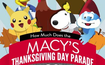 How Much Does the Macy’s Thanksgiving Day Parade Cost?