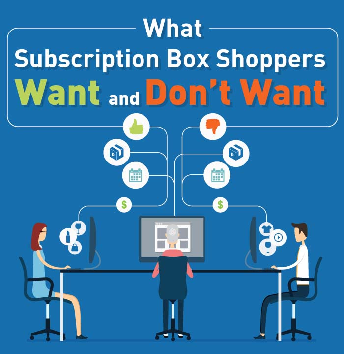 The Likes & Dislikes of Subscription Box Shoppers [Infographic]
