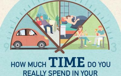 How Much Time Do You Spend in Your Apartment?