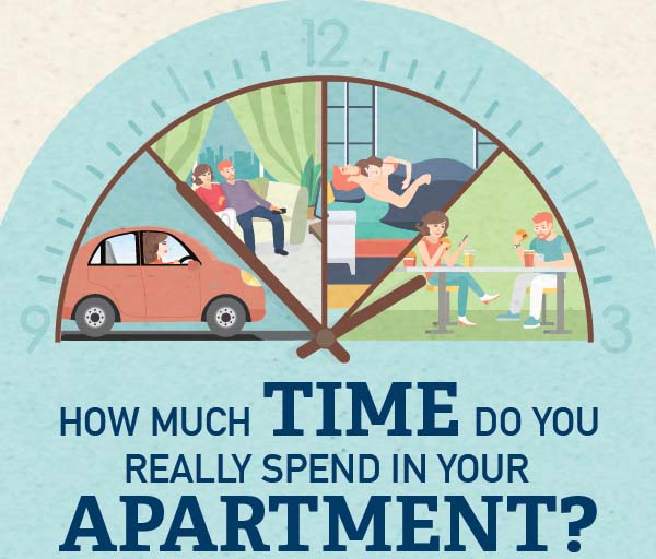 How much time did you spend