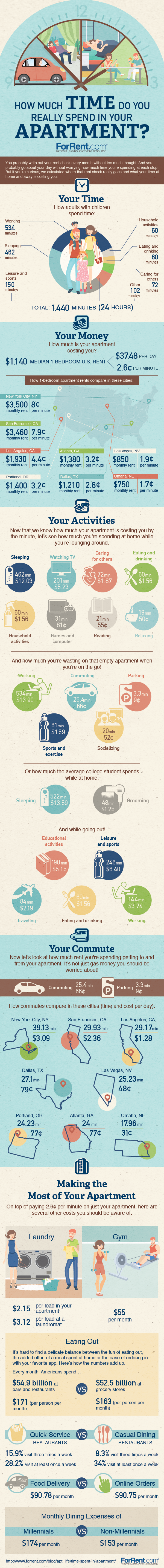 How Much Time Do You Spend in Your Apartment?