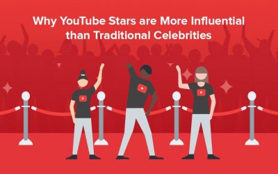 Why YouTube Stars Are More Influential Than Traditional Celebrities