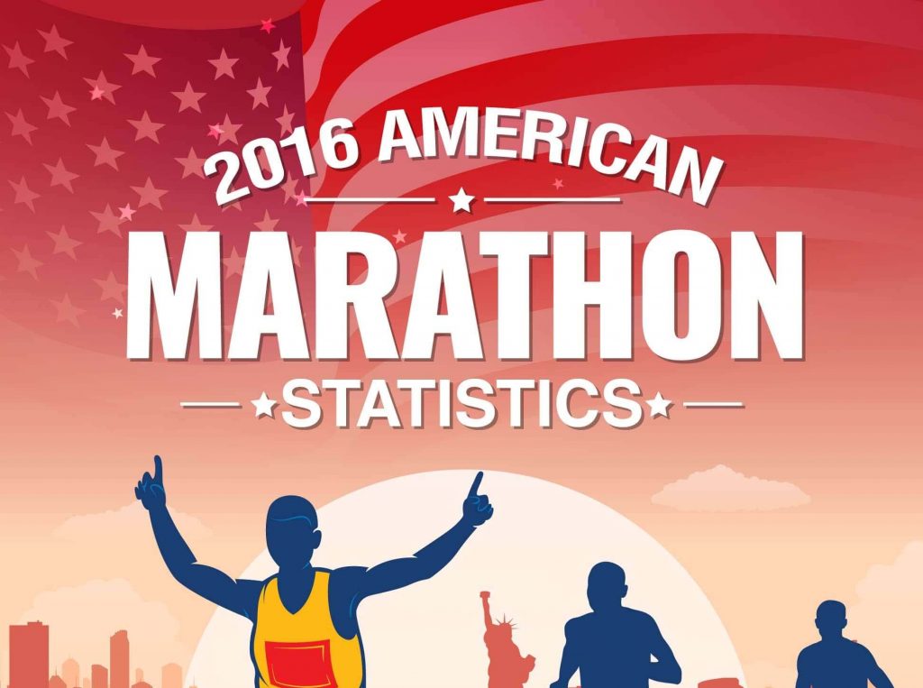 Statistics of 2016 American Marathon [Infographic]