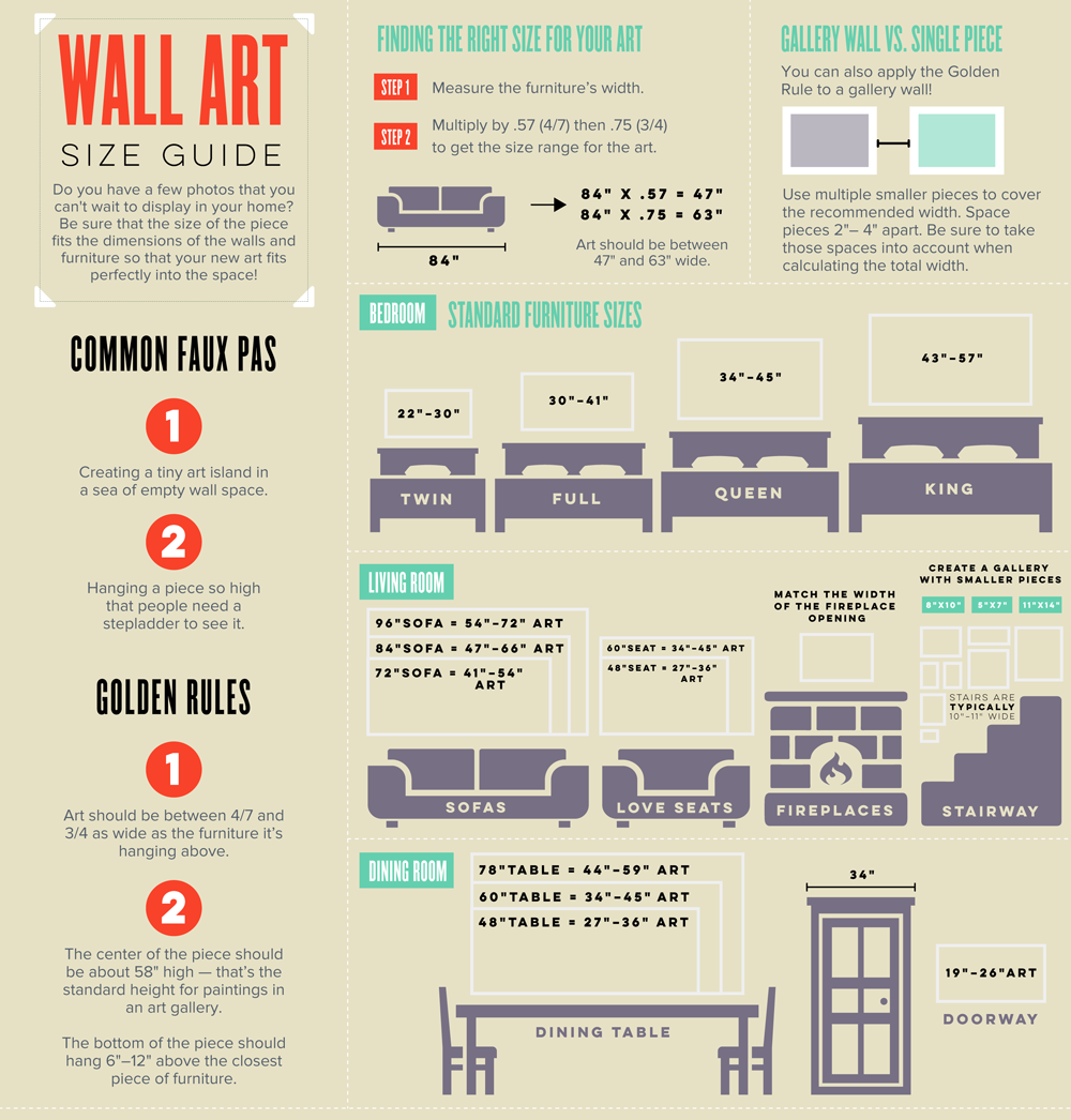 Choose the Right Size Art for Your Home [Infographic]