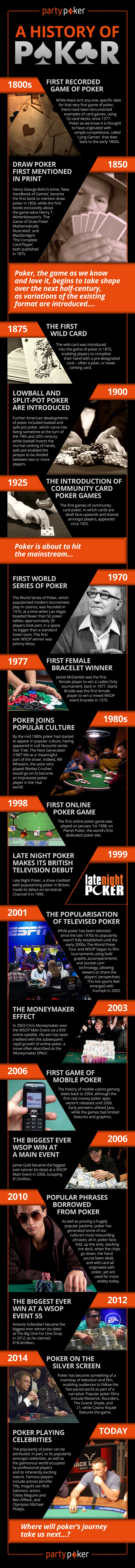 How Much Do You Know About the History of Poker?