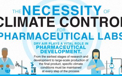 The Necessity of Climate Control in Pharmaceutical Labs