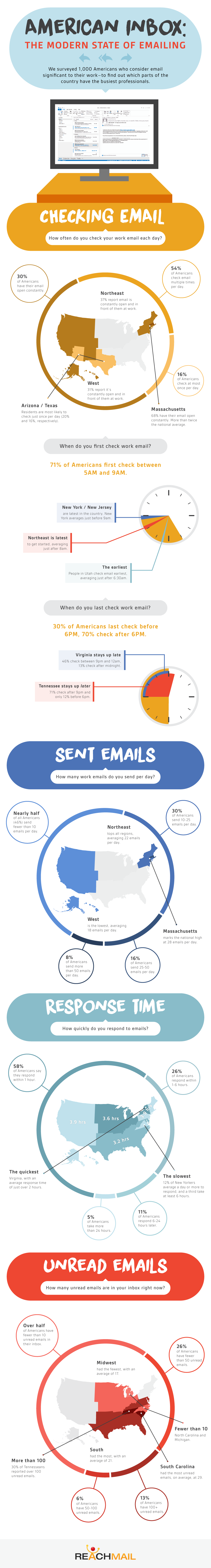 America’s Relationship With Work Email