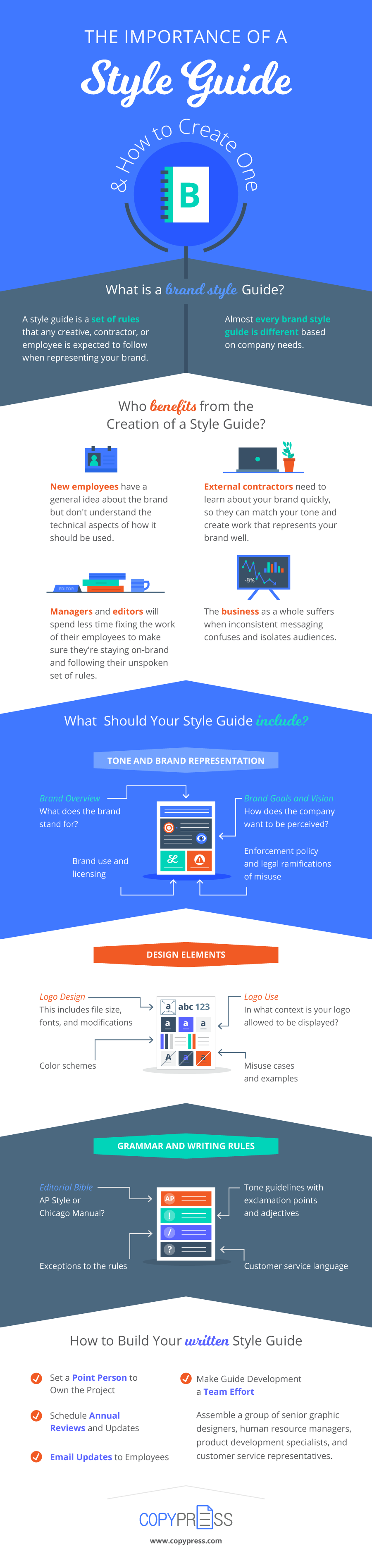 Understanding the Importance of a Style Guide
