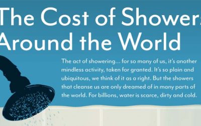 The Cost of Showers Around the World