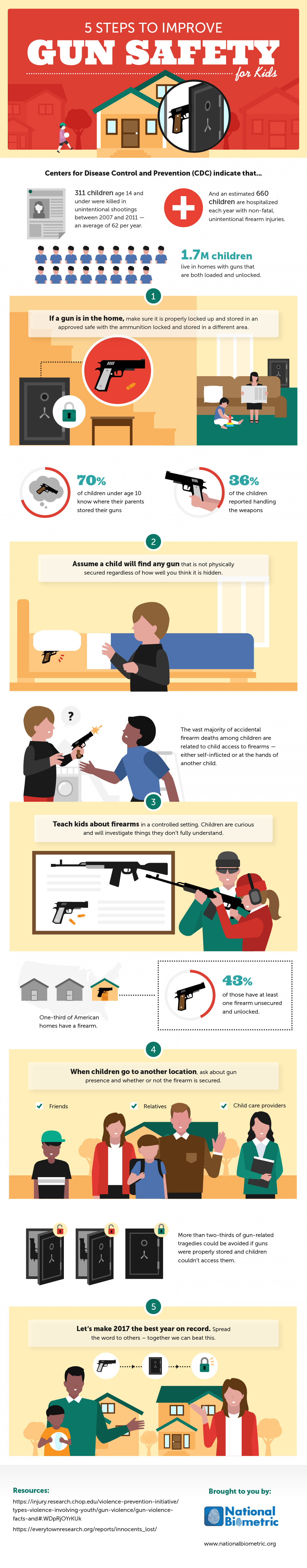 5 Steps To Improving Gun Safety For Kids