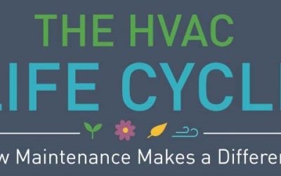 The HVAC Life Cycle: How Maintenance Makes a Difference