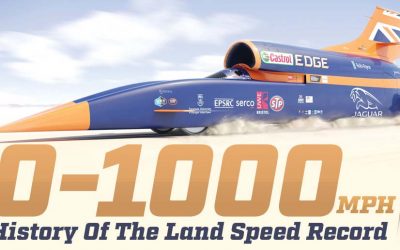 History Of The Land Speed Record