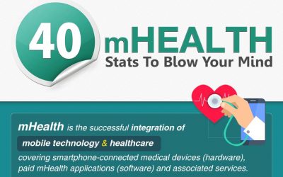 40 mHealth Statistics To Blow Your Mind