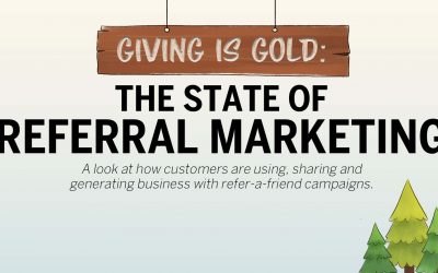 The State of Referral Marketing – Benchmark Data for 2017