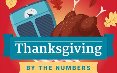 Thanksgiving By The Numbers