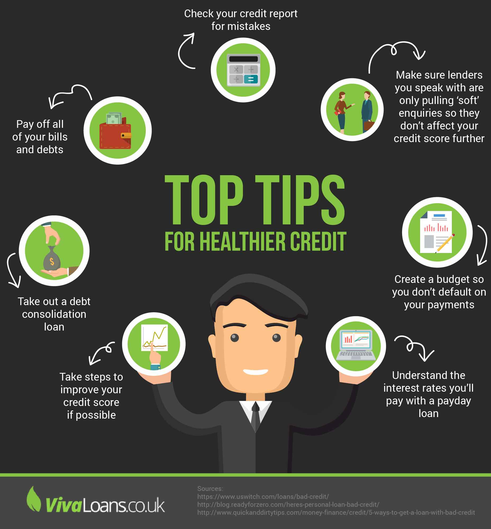 Top Tips for Healthier Credit [Infographic]